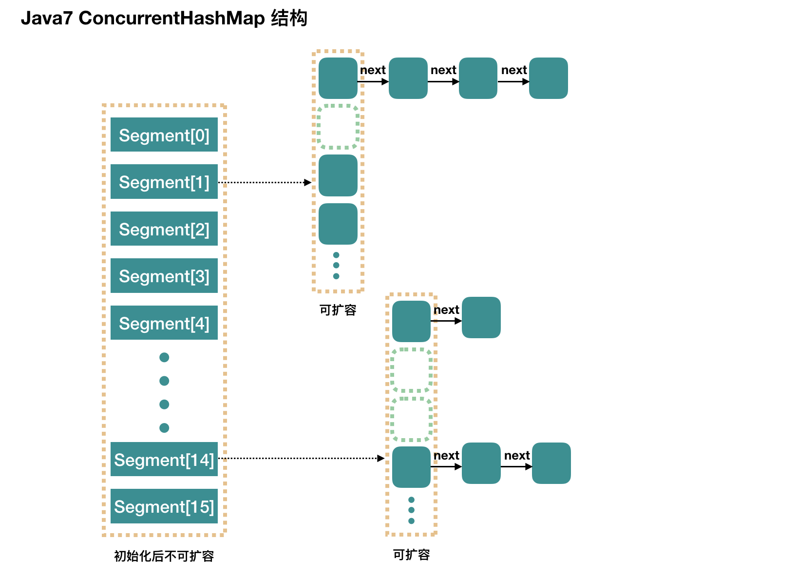 ConcurrentHashMap