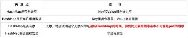 hashMap