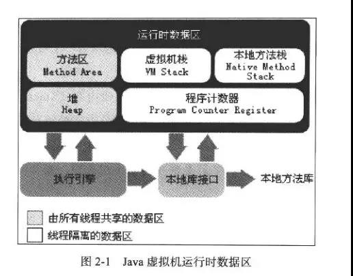 jvm