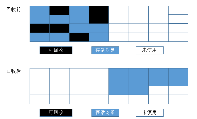 复制算法