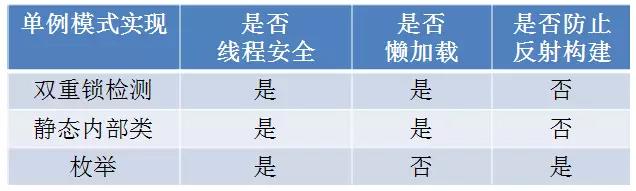 compare