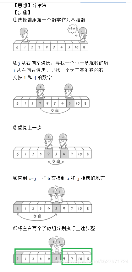 快速排序步骤