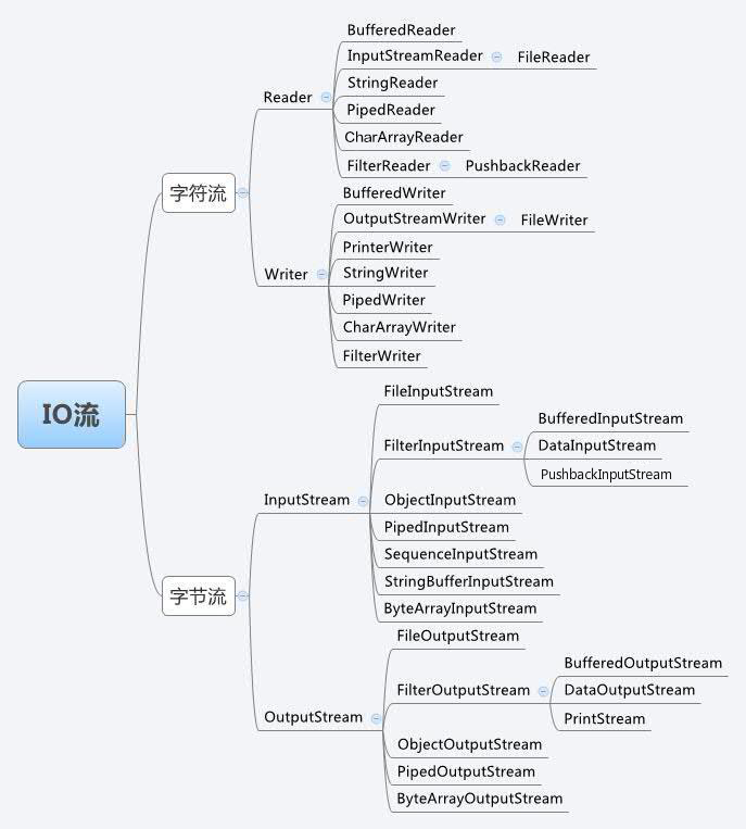 iostream
