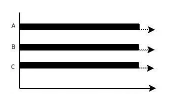 parallel