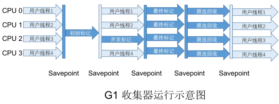 G1