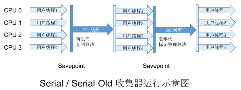Serial