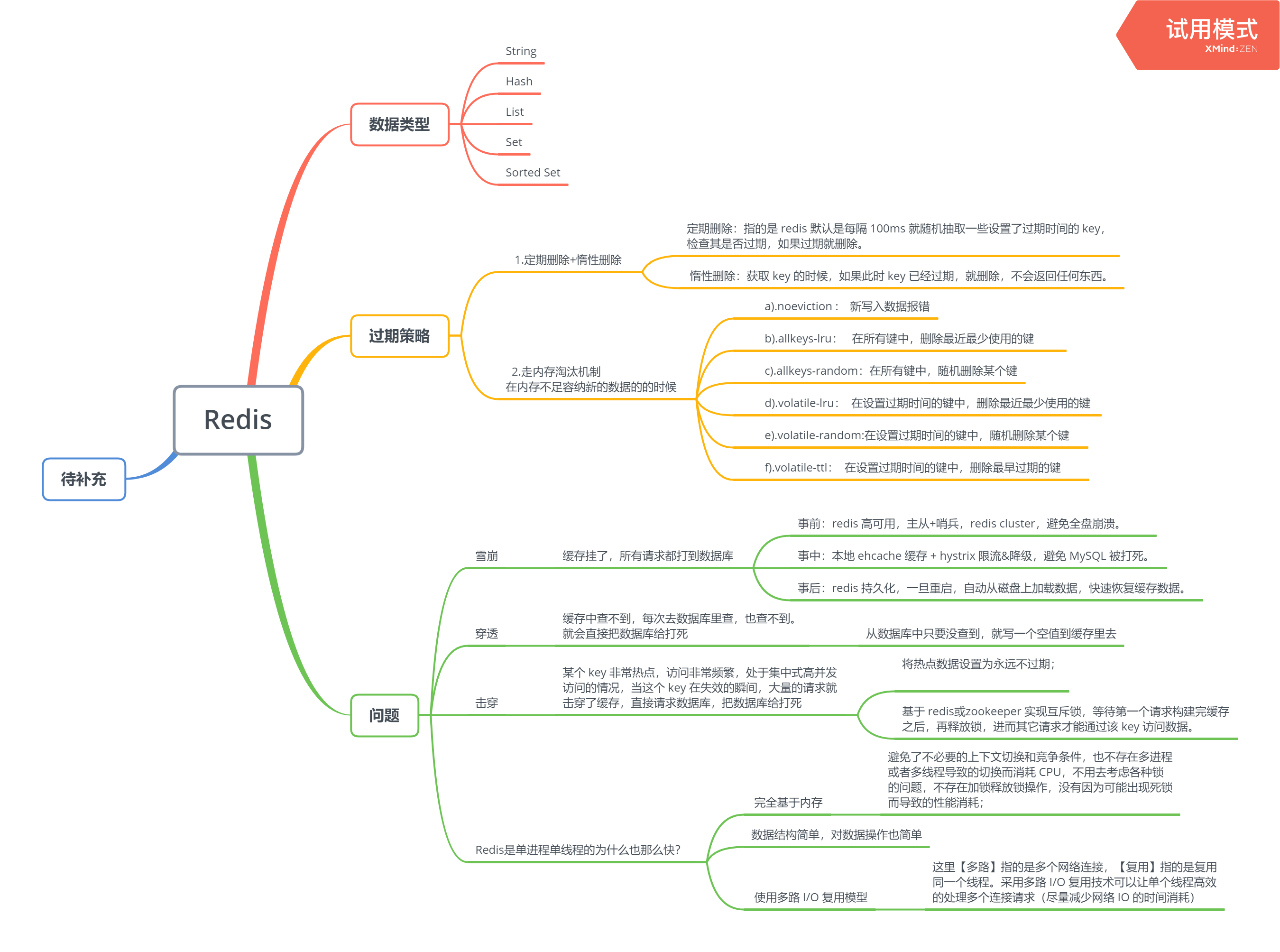 Redis