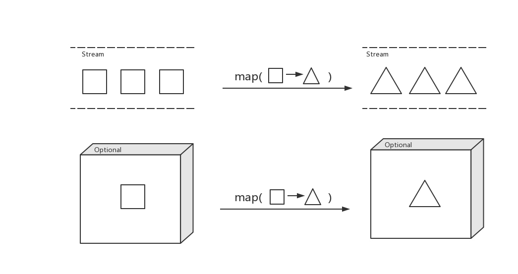 Optional-Map