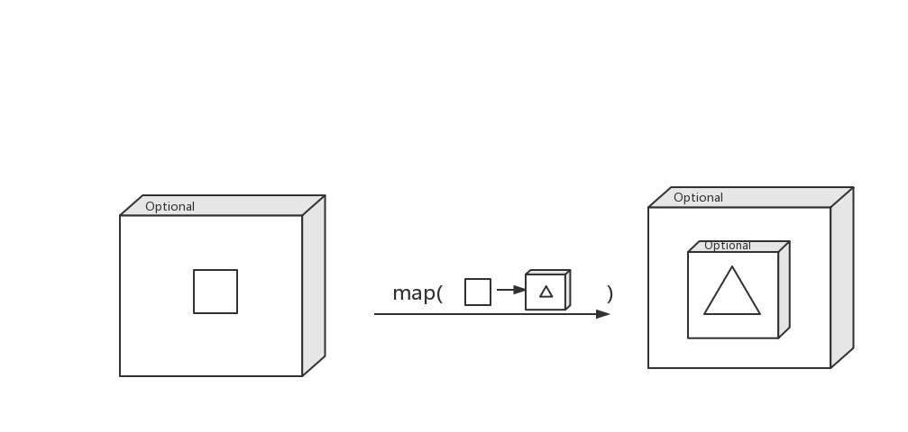 Optional-Use-Map